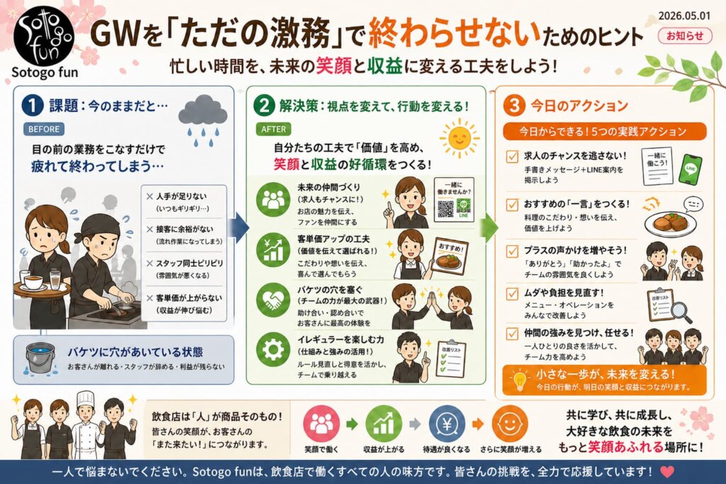20260501 - restaurant_marketing