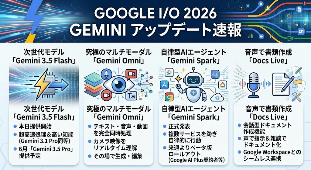 Gemini_update