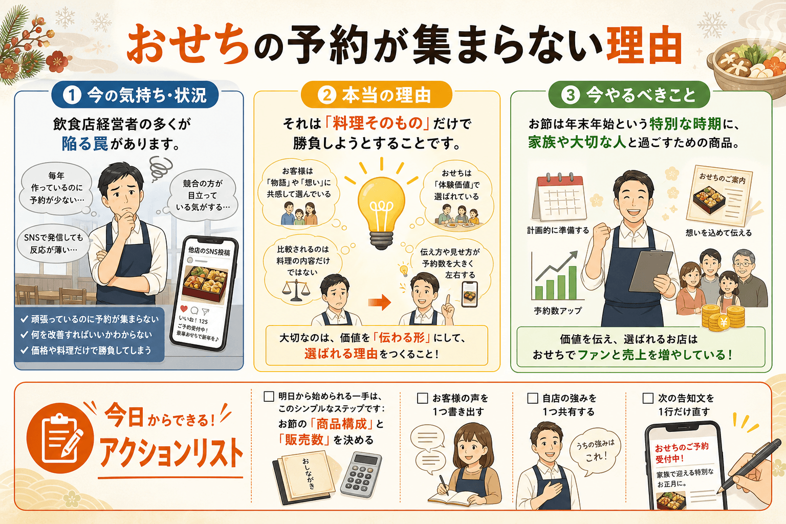 おせちの予約が集まらない理由