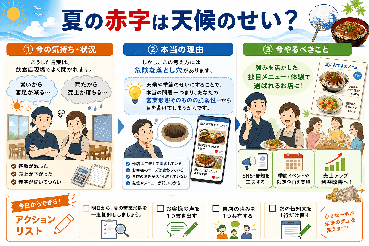 夏の赤字は天候のせい？