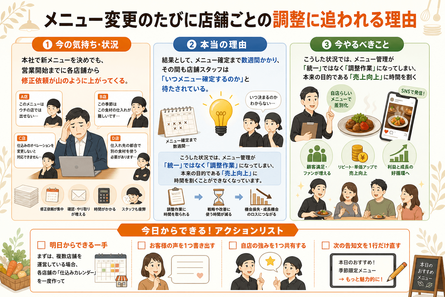 メニュー変更のたびに店舗ごとの調整に追われる理由