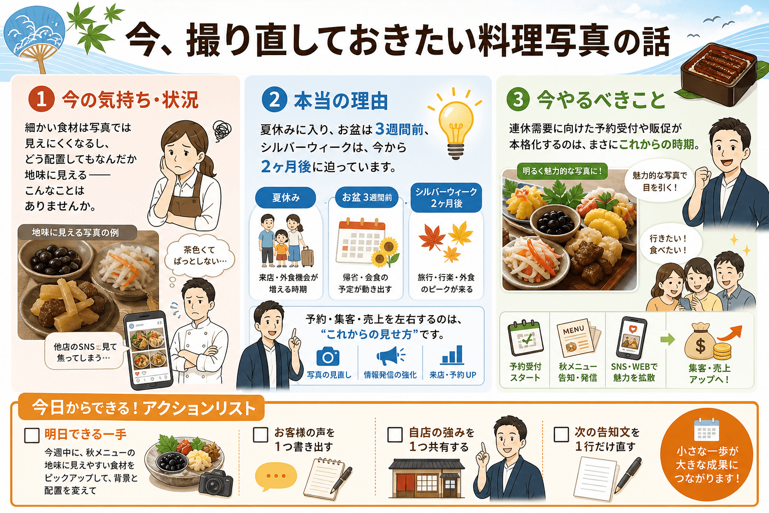 今、撮り直しておきたい料理写真の話