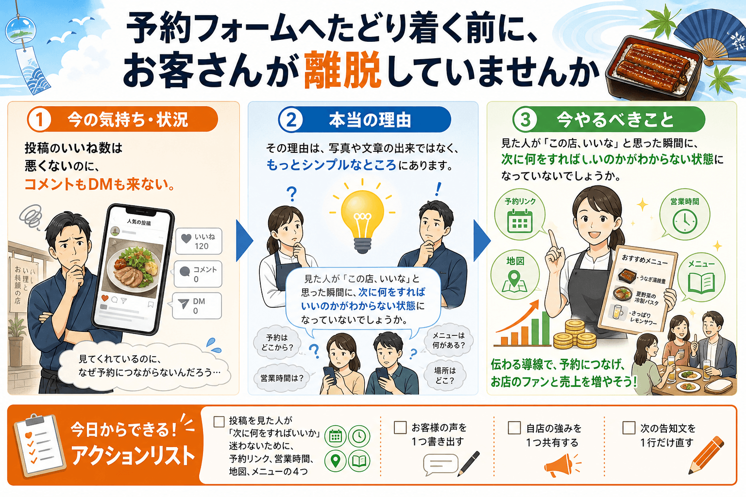 予約フォームへたどり着く前に、お客さんが離脱していませんか