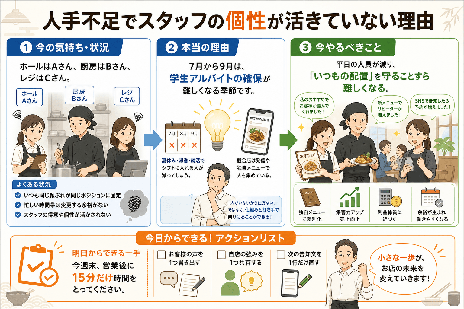 人手不足でスタッフの個性が活きていない理由