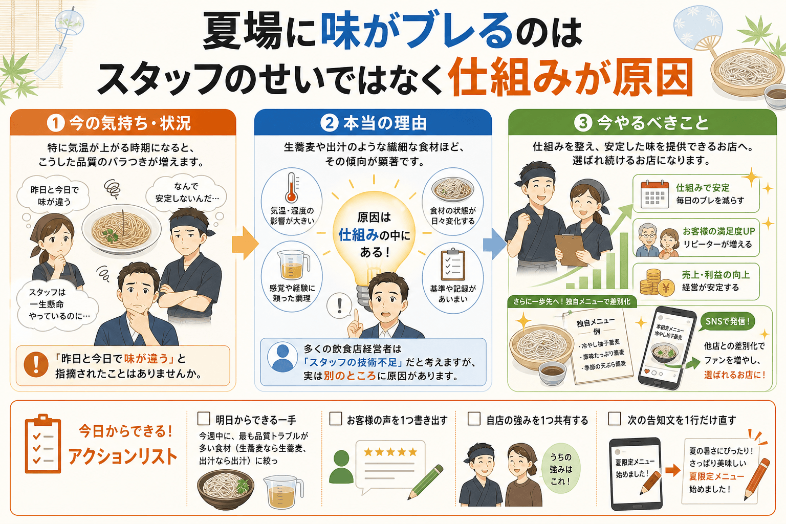 夏場に味がブレるのはスタッフのせいではなく仕組みが原因